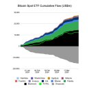 비트코인 장기 가격 전망 | 2025년- 2030년 최신 예측 이미지
