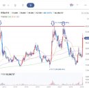 한화솔루션노동조합 | 한화솔루션 : 태양광 대장주는 이 종목이지! (전쟁, 데이터 센터, 태양광)