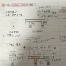 지간,경간과 인접보의 내측길이의 차이점 이미지