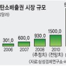 그린산업가스 태양광발전소 이미지