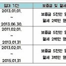 일국상사