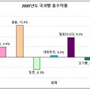 아이피디