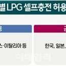 상주 LPG 충전소 이미지