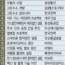 미래숍 - 서구 | 미래숍