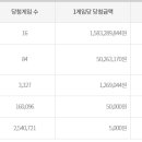 행운로또복권판매점 이미지