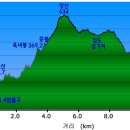 동백역 사거리(동백역) 이미지
