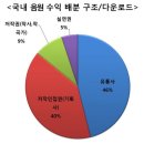 멜론 이용권 가격 인상 이미지