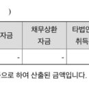 코칩빌딩 이미지