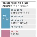 “또 비웠어?” 클린스만 감독 잦은 외유 구설수 이미지