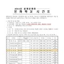 중급기타야간 이미지