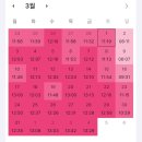 딱 영어 5문제면 알 수 있는 공무원 합격 예측 | [합격수기] 2025년 9급 관세직 공무원 최종 합격 수기