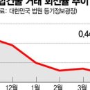 원익엔지니어링 이미지