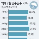 강수로 이미지