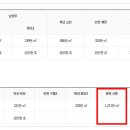 학온동 행정복지센터 대회의실(3층) 이미지