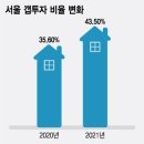 동두천-008 네이버블로그