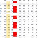 2021년 4월 20(화) : 연속 최고치 경신 부담, 차익과 기대 사이 외인 선택 주목 이미지