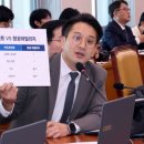추미애 도지사 빨대 발언 논란에 가려진 본질 이미지