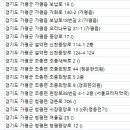 경희프라자약국 이미지