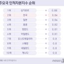 대통PC방 이미지