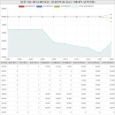 레이크힐Ⅱ 이미지