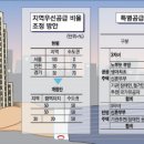 신혼부부특별분양 청약 전략 문답 이미지