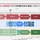 주식거래소 이미지