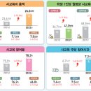 플레이 키즈 스윔 네이버블로그