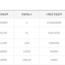 지에스25계양행운