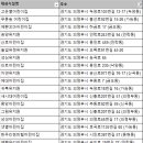 한우리썸머힐어린이집 이미지