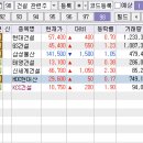 마크힐3호 태양광발전소 | 건설 관련주 14종목 | 건설 대장주 테마주 수혜주