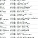 싼타씨앤에스 주식회사