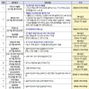 농협엄정 이미지