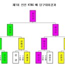 ABC당구클럽 Daum카페