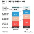 ♧2023년 2월 3일 신문을 통해 알게된 것 들 이미지