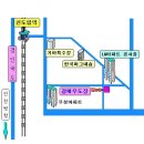 갈채무도장 Daum카페
