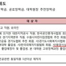 경기대학교 사회복지대학원 Daum카페