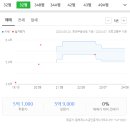 현대아쿠아팰리스동백섬 이미지