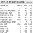 Re:2014년 철도 예산 상세 내역입니다.(펌) 이미지