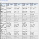 그린에스앤씨 이미지