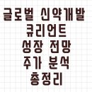 큐리언트 주가 분석: 글로벌 신약개발 기업의 숨겨진 성장 스토리
