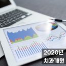 미래드림치과의원 이미지