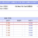 가람아파트경로당 이미지