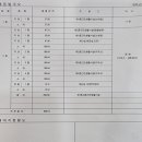 광성부동산공인중개사사무소 이미지