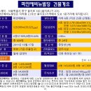 나라키움 저동빌딩 네이버블로그