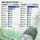 사고팔고 이미지