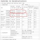 금호석유