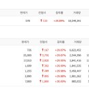 국일모터스