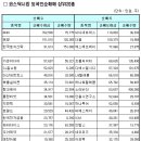 예당코퍼레이션 이미지