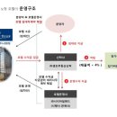 노형호텔 이미지