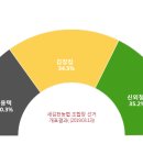 새김천농업협동조합